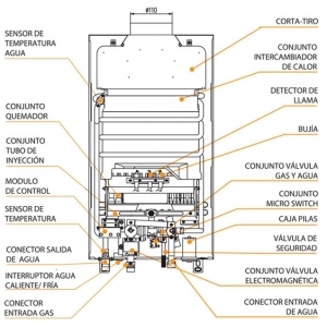 Partes de un Calefn Ionizado